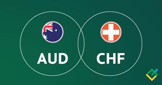 AUD/CHF: Ichimoku indicators analysis