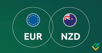 EUR/NZD: Ichimoku indicators analysis